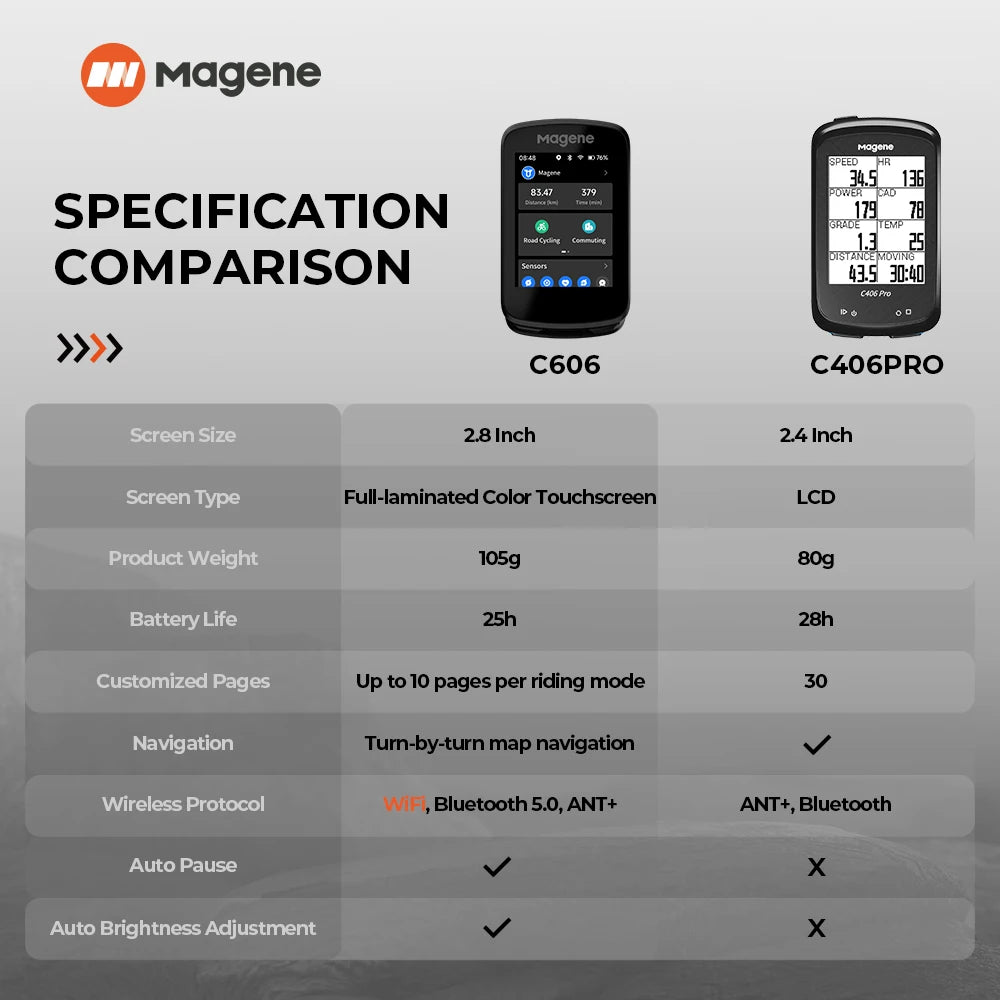 Magene C606 Touchscreen GPS Bike Computer Navigation WiFi Cycle Speedometer